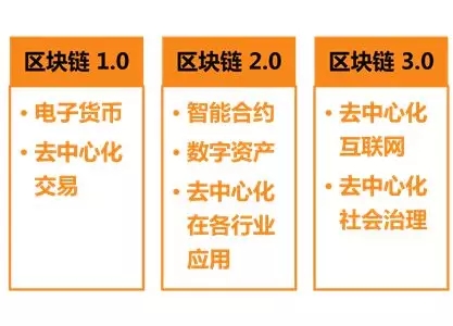 张维宁教授:比特币限制了你的想象力,区块链技术才是真正的未来